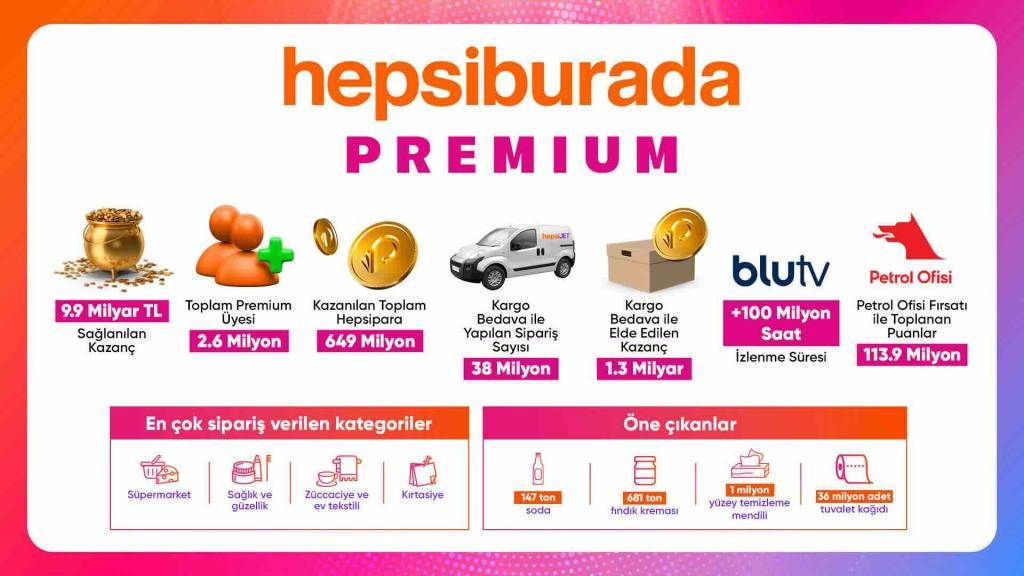 hepsiburada premium indirim kampanya