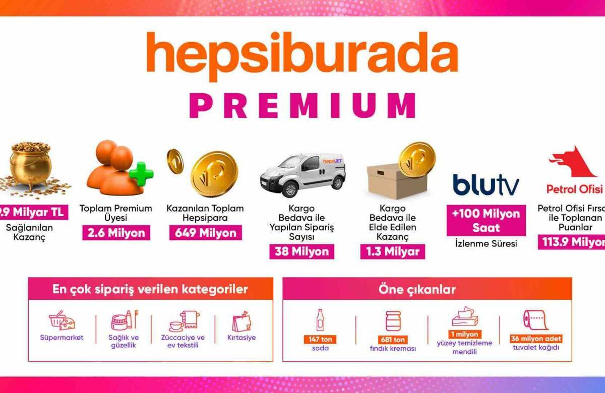 hepsiburada premium indirim kampanya