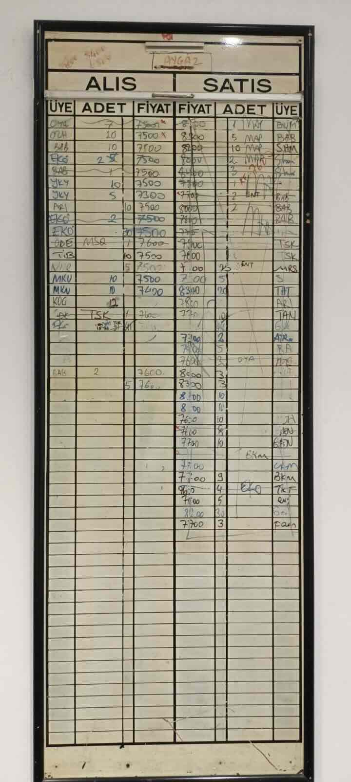 Borsa gündeminde konuşulmayan, görülmeyen çok önemli bir konu var. Hatta