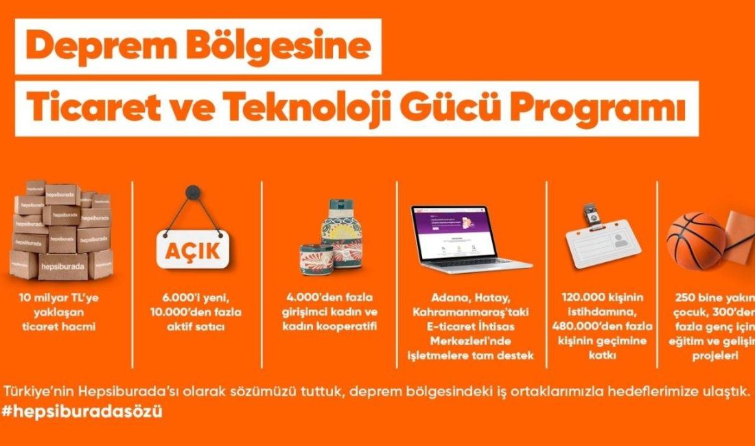 Hepsiburada’nın Deprem Bölgesine Ticaret ve Teknoloji Gücü programındaki desteklerle 6