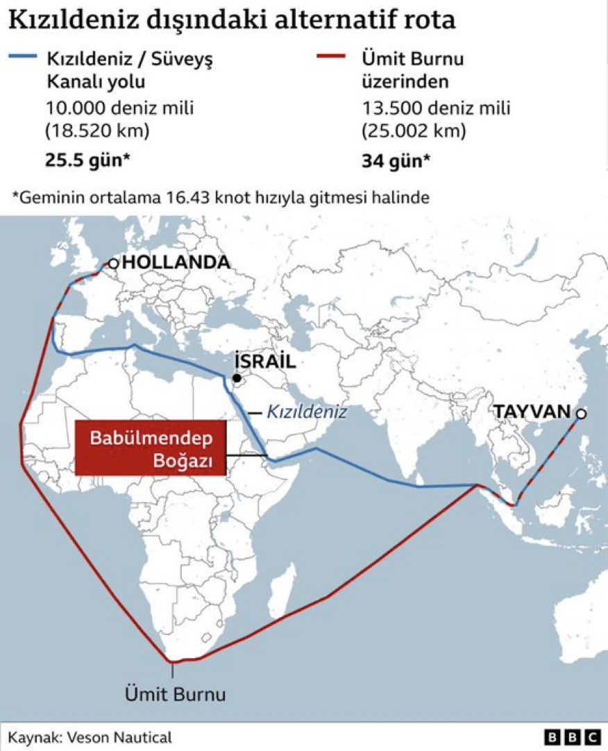 Geçtiğimiz haftanın küresel makro veri akışında, ABD enflasyon verisi merakla
