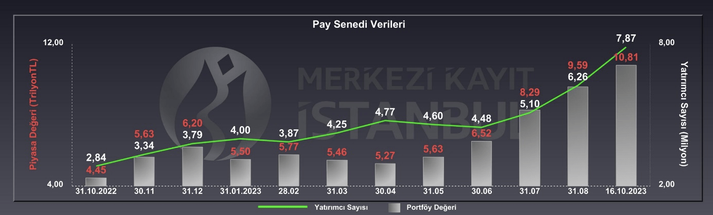Bir süredir Borsa İstanbul’da birkaç yabancı kurumun algoritmik işlemlerinin (piyasa