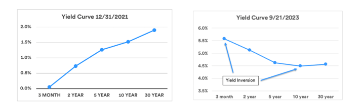 Finans dünyasının %95’i yalandır, geriye kalan %5 ise iktisadi temellere