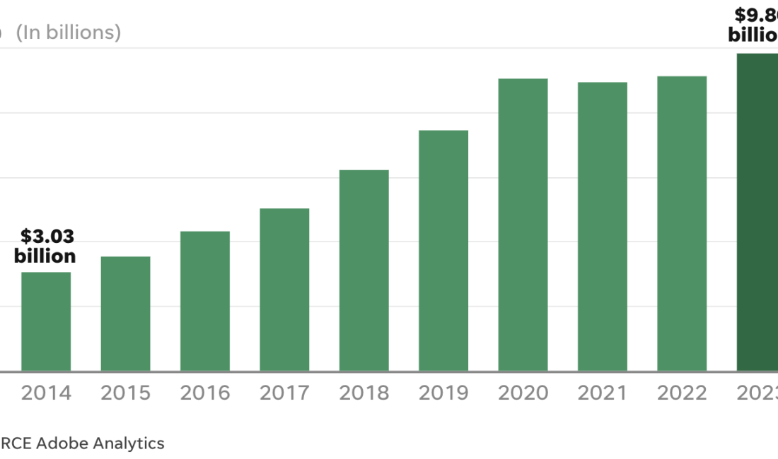 E-Ticaret ve perakende sektöründe dünya çapında milyarlarca doların harcandığı Black