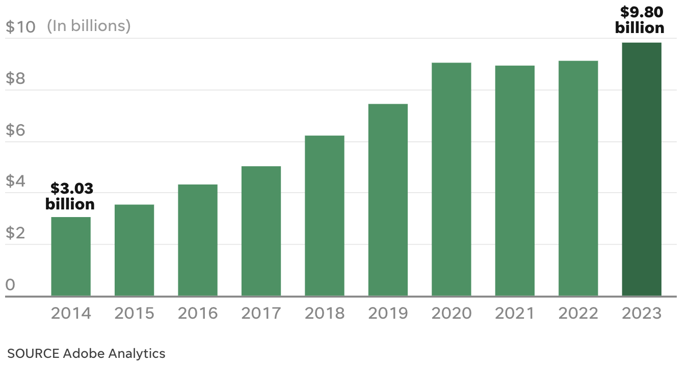 E-Ticaret ve perakende sektöründe dünya çapında milyarlarca doların harcandığı Black