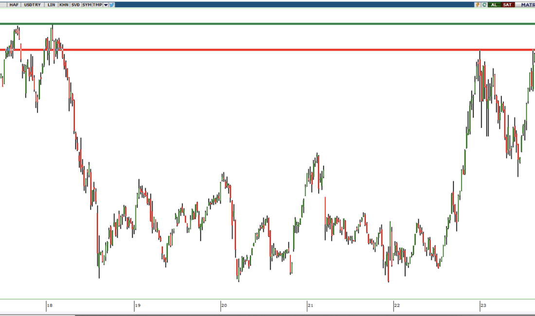 Hem yurt dışı hem de yurt içi piyasalarda veri akışının