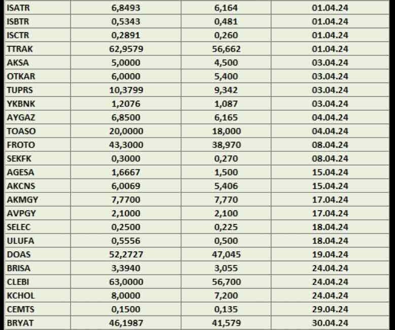 Yurt içinde ve küresel piyasalarda merkez bankaları haftasını geride bıraktık.