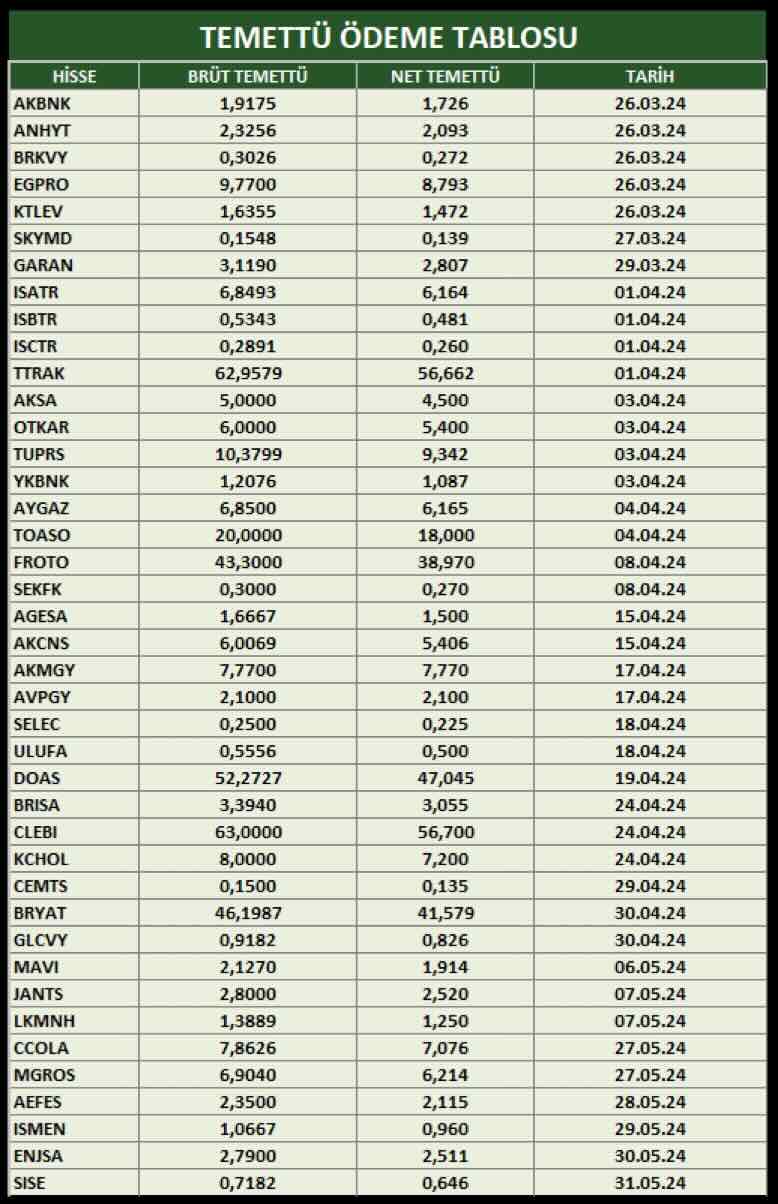 Yurt içinde ve küresel piyasalarda merkez bankaları haftasını geride bıraktık.