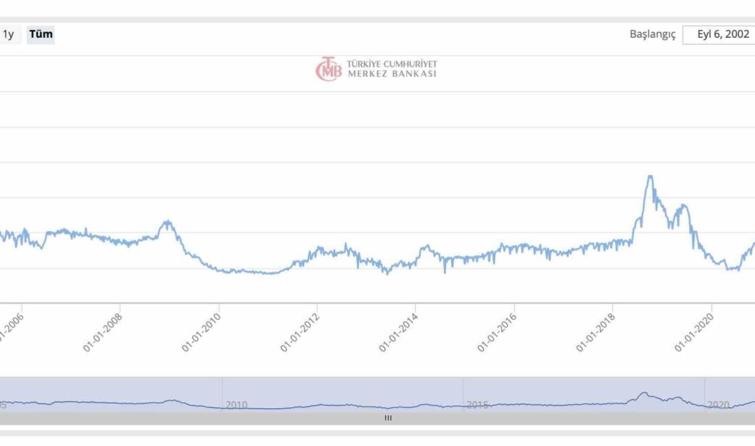 Son günlerin en önemli gündem maddesi elbette ki Türkiye Cumhuriyet