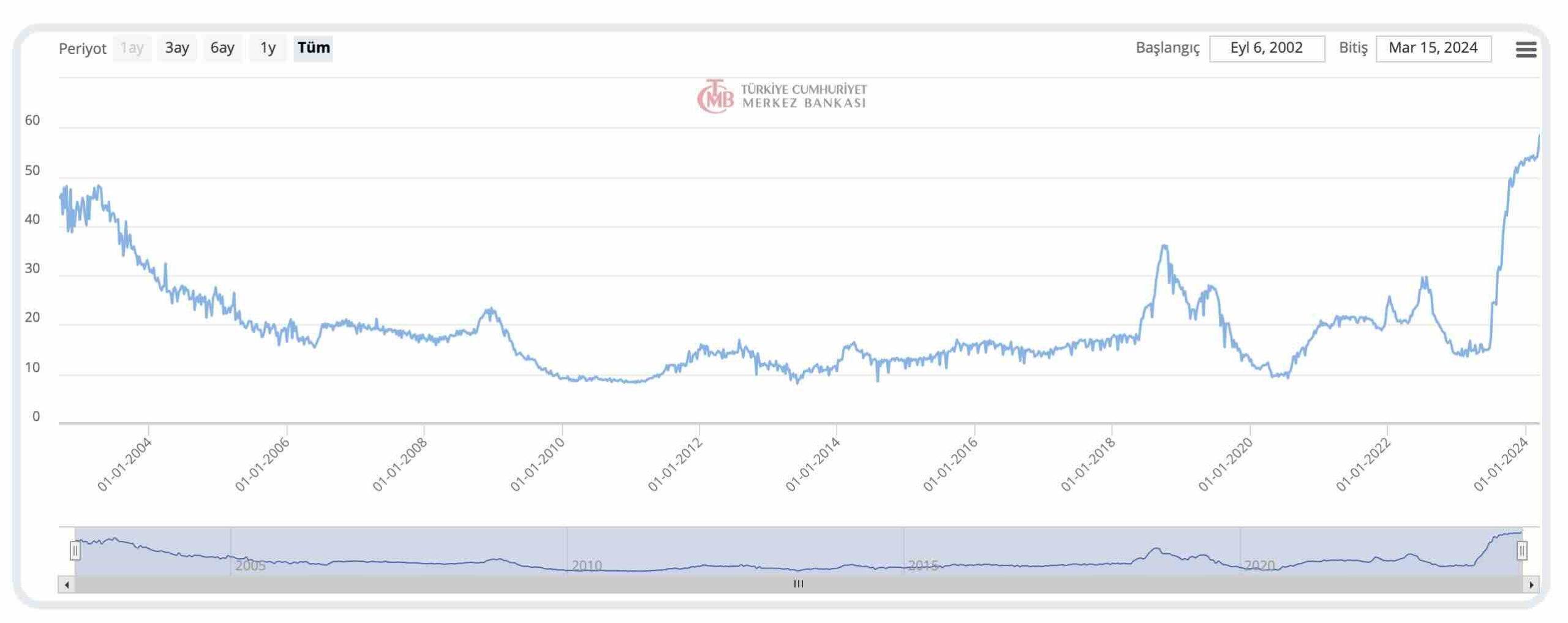 Son günlerin en önemli gündem maddesi elbette ki Türkiye Cumhuriyet