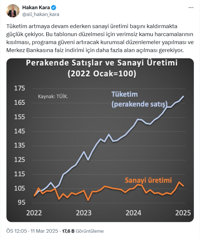 Prof. Dr. Hakan Kara'dan dikkat çeken kamu harcamaları uyarısı