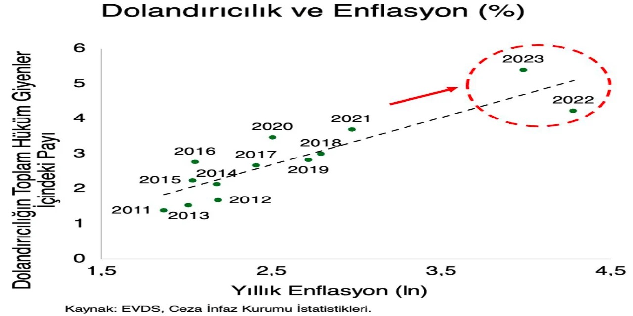 Prof. Dr. Hakan Kara'dan dikkat çeken açıklama: Bu beladan en kısa sürede kurtulmamız gerekiyor