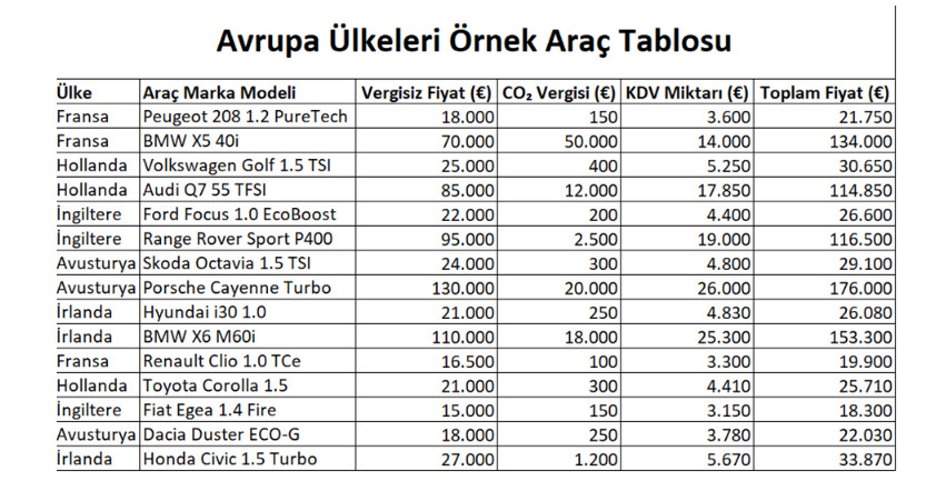 Türkiye ile Almanya’da sıfır otomobil fiyatları nedir?