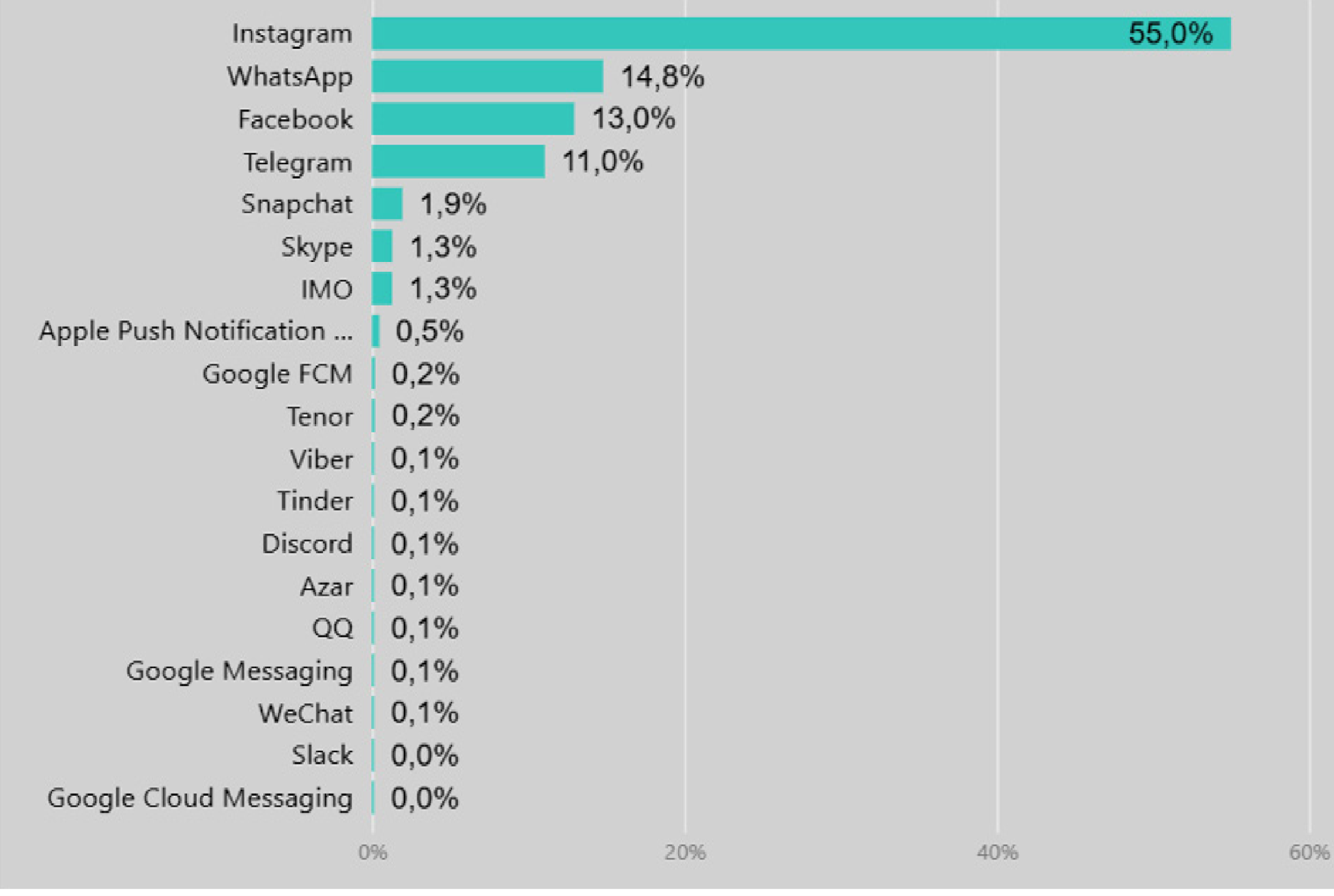 Trafiğin yarısı Youtube'da: Türkiye'nin detaylı internet trafiği açıklandı