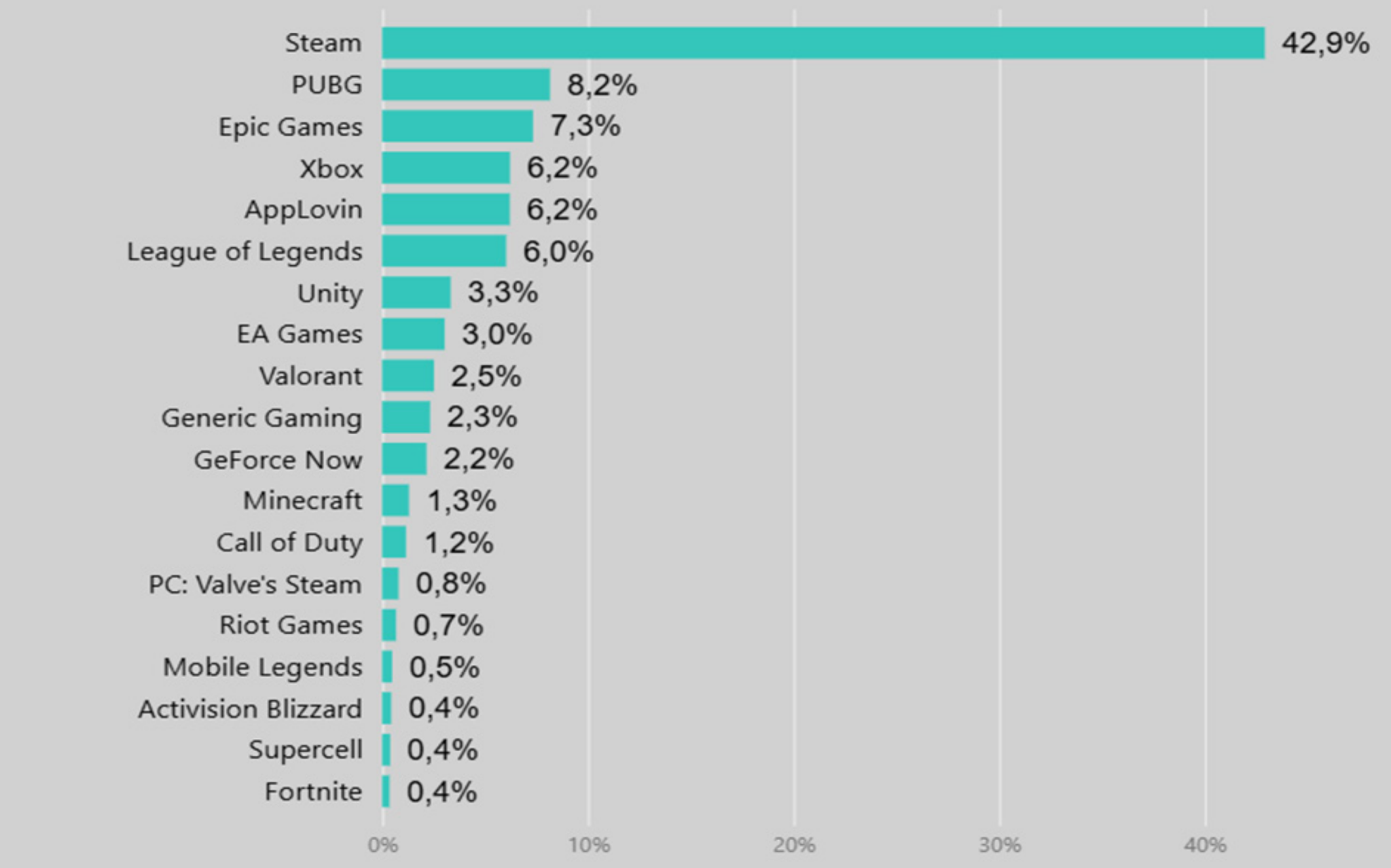 Trafiğin yarısı Youtube'da: Türkiye'nin detaylı internet trafiği açıklandı