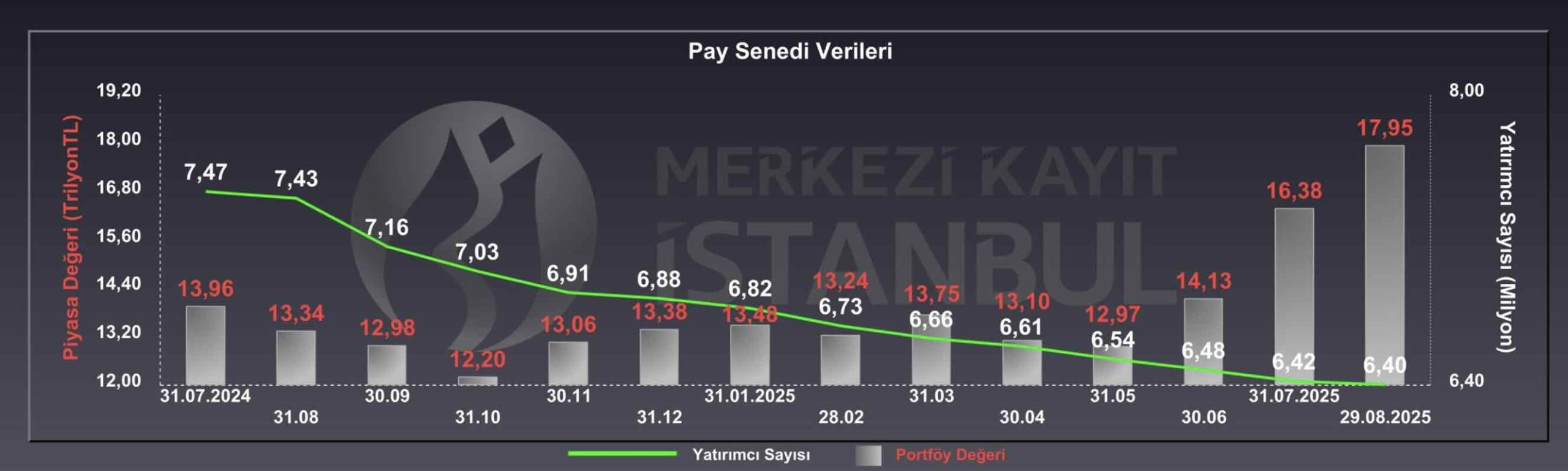 Halka arzda yalancı bahara dikkat