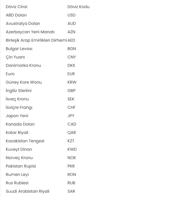 TCMB döviz listesine Kazakistan Tengesi’ni ekledi