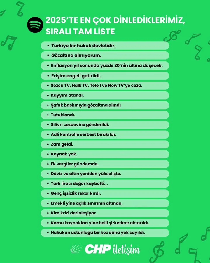 CHP spotify listesini açıkladı: İşte dikkat çeken o liste