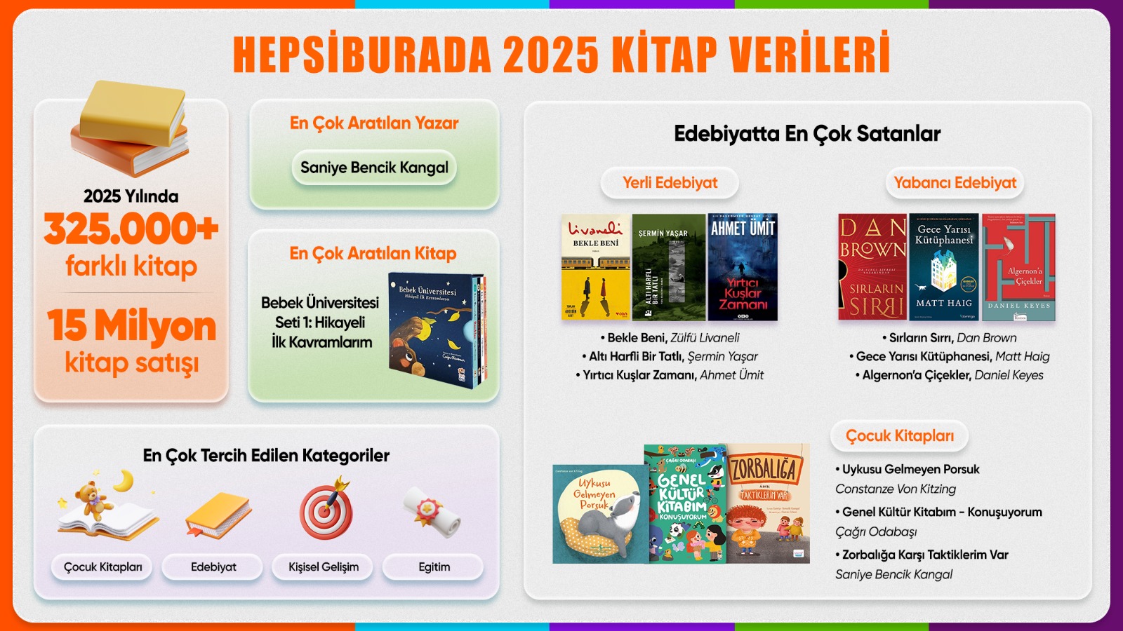 Türkiye 2025'te ne okudu? Hepsiburada yılın kitap verilerini açıkladı