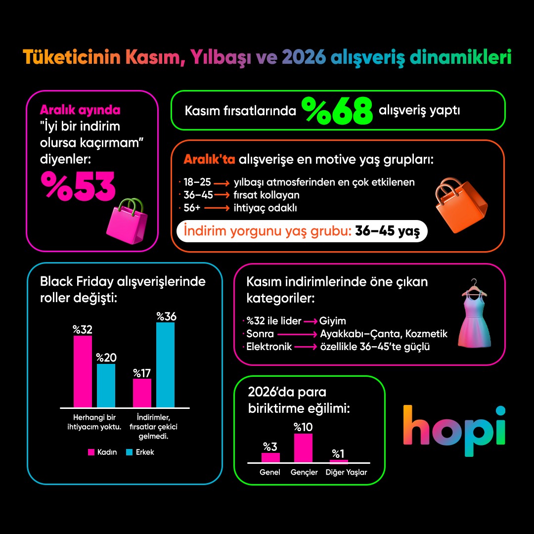 Yılbaşı hediyelerinde alışveriş takvimi kasım ayına kaydı