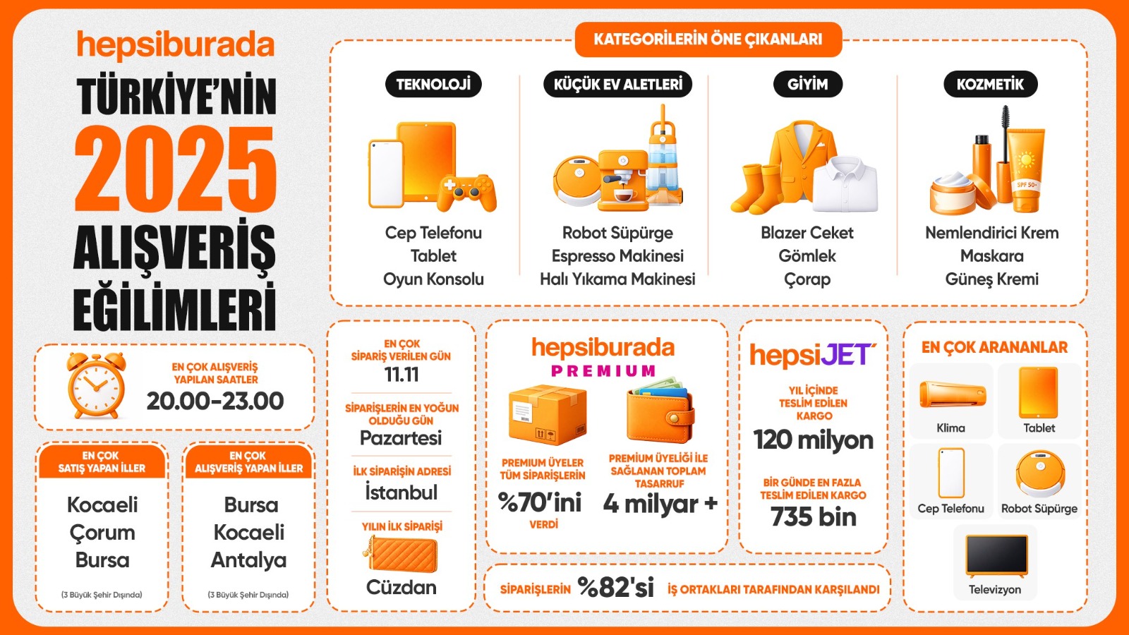 Hepsiburada açıkladı: 2025’te Türkiye’nin alışveriş tercihleri belli oldu