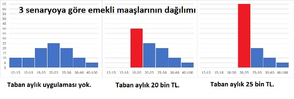 Emekliler adaletsizliğe isyan etti, Ankara bürokrasisi hareketlendi