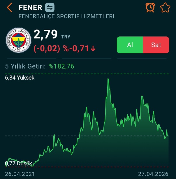 Yeşil sahada ve borsada dibe vuran Fenerbahçe’yi haziran ayında zor bir seçim bekliyor