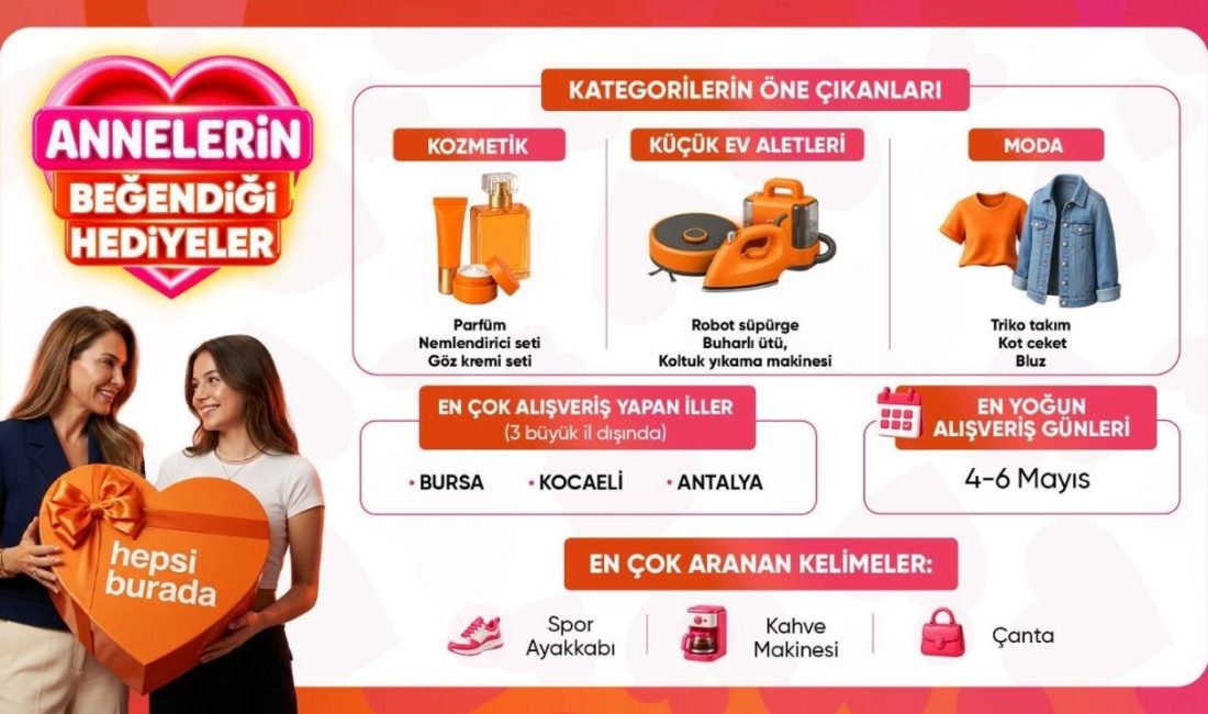 Anneler Günü öncesinde hediye alışverişi hız kazanırken, Hepsiburada verileri tüketicilerin
