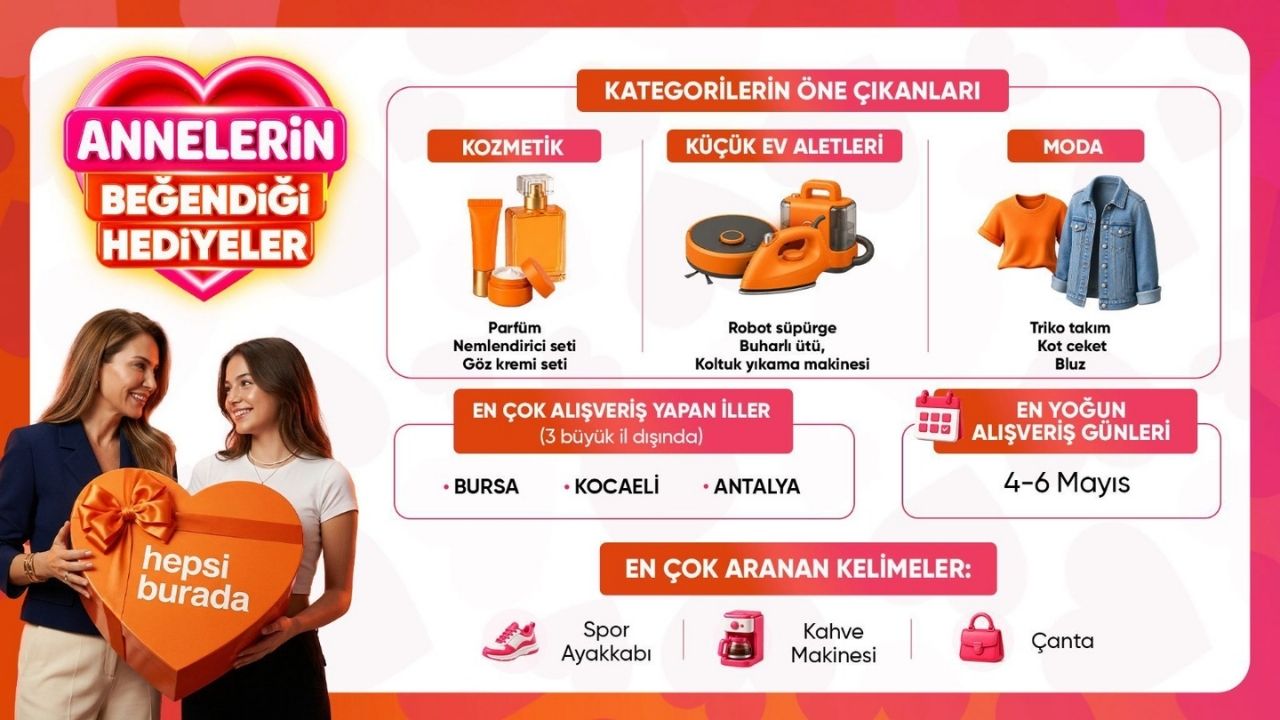 Anneler Günü öncesinde hediye alışverişi hız kazanırken, Hepsiburada verileri tüketicilerin